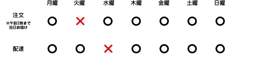 注文スケジュール